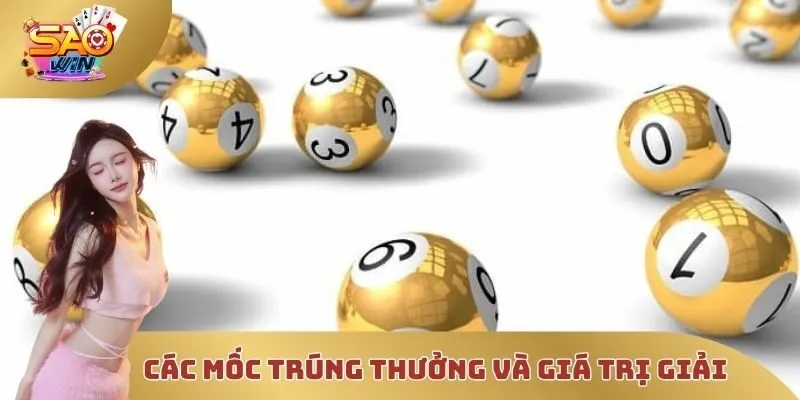 Các mốc trúng thưởng và giá trị giải